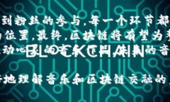 区块链技术的发展为音乐