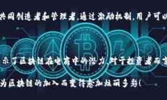 电商与区块链技术的结合