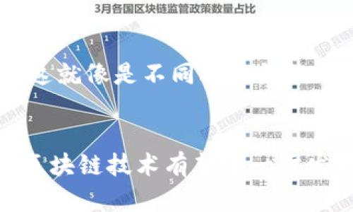 区块链技术的快速发展为多个行业带来了深远的影响，但在其数字化的进程中也面临着诸多问题和挑战。以下是一些主要的区块链数字化问题：

1. 可扩展性问题
区块链网络的可扩展性是一个亟待解决的问题。随着用户和交易的增加，区块链的交易处理速度可能会受到影响。例如，比特币网络的交易确认时间可能在高峰期变得缓慢，导致用户体验不佳。这就像是一个热门餐厅，只能容纳有限的顾客，超出人数时，服务就会变得缓慢。

2. 能源消耗
目前流行的区块链技术，特别是基于工作量证明（PoW）机制的区块链，如比特币，耗费了大量的能源。挖矿过程中需要进行复杂的计算，这就好比是给澄清的河水加上水流，结果是看似澄清却费力不讨好。环保人士对此表示担忧，而寻找可持续解决方案变得尤为重要。

3. 安全性与隐私
区块链虽然被认为是安全的，但依然存在被攻击的风险。例如，51%攻击可以使掌握了大多数算力的矿工控制整个区块链网络。此外，虽然区块链提供了一定的隐私保护，但在某些情况下，地址和交易的可追溯性也可能泄露用户的敏感信息。这就像是一个家，一面墙虽然坚固，但门窗不牢固，依旧可能被窃贼闯入。

4. 法律与合规
随着区块链技术的推广，全球范围内的法律和监管环境还不成熟。许多国家对加密货币的立法仍在探讨中，这如同一条没有明确标识的道路，行驶在上面的人难免感到茫然。这使得企业在采用区块链技术时需要谨慎，以确保遵循相应的法规。

5. 技术复杂性
区块链的技术本质相对复杂，普通用户和小企业可能难以掌握。区块链的创建、管理和维护需要专业知识，因而在普及过程中面临教育和认知的障碍。就像解锁一扇神秘的门，只有先了解答案，才能进入新的世界。

6. 互操作性
不同区块链之间的互操作性问题也是一个重要的挑战。许多区块链项目都是孤立存在，它们之间缺乏有效的对接和数据交换功能。这就像是各个城市之间的交通不便，虽然各自经营良好，但在互相交流合作时却困难重重。

7. 用户体验不足
目前，许多区块链应用的用户体验仍然较差。钱包的管理、安全性设置、交易流程等方面都可能让用户感到困惑。就如同使用一款功能强大的APP，但界面复杂，让使用者感到如同进入迷宫般无从下手。

8. 错误的认识和偏见
公众对区块链技术的认识常常存在误区，从而导致投资和使用的顾虑。例如，许多人仍将区块链等同于黑暗势力的交易工具，而忽略它潜在的应用价值。这就像是看见一只外表奇特的动物，便认为它一定是危险的，却不知道它可能是个可爱的家庭宠物。

9. 数据不可变性导致的失误难以更正
区块链的一个核心特性是数据的不可变性，这意味着一旦上链，就无法被修改。这在确保数据安全性上是件好事，但如果上链交易发生错误，便很难撤销或纠正。这就像在书中写下错误的句子，想要纠正只能在边上写注释，而不是擦掉重写。

10. 社会认同与文化差异
对于不同国家和地区，区块链的接受程度和文化背景存在显著差异。有些国家积极拥抱新技术，而另一些国家则可能因担忧影响社会结构而抗拒。这就像是不同年龄段的人对新科技的看法，年轻人可能追逐潮流，而年长者可能更为谨慎。

总结
面对区块链数字化过程中出现的种种问题，我们必须以全面的方法进行分析和解决。这包括技术的创新、法律的完善、以及公众认知的提升。未来，区块链技术有望进一步发展和完善，为社会的各个方面带来更多机遇。谁还没点小烦恼呢？但正是这些挑战，才促使我们不断进步，才能在区块链的世界中找到新的可能性。