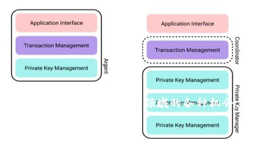 是的，ImToken 钱包支持币安智能链（BSC）。 ImToken 是一款多链支持的数字资产钱包，用户可以通过该钱包管理多种区块链资产，包括以太坊、币安智能链、比特币等。用户不仅可以存储、接收和发送代币，还可以通过去中心化应用（DApp）与各种 DeFi 产品进行交互。

什么是币安智能链？
币安智能链（BSC）是由币安交易所推出的区块链，旨在为去中心化应用（DApp）提供高速度和低费用的解决方案。它与以太坊虚拟机（EVM）兼容，这意味着开发者可以轻松地将以太坊上的应用迁移到 BSC。这样，用户就可以享受到更快的交易确认时间和更低的手续费。谁还没点小烦恼呢？在以太坊上因为手续费而不敢频繁交易的朋友们，BSC 或许正是你的救星。

ImToken 钱包的特点
ImToken 钱包在数字资产管理上具有多个优势，使其成为用户的财神爷：
ul
  listrong用户友好的界面：/strong 无论你是新手还是老手，ImToken 的用户界面都非常直观。复杂的操作被简化为一键即可完成，就像你用手机拍照一样简单。/li
  listrong多链支持：/strong 除了支持 BSC，ImToken 还支持 Ethereum 和 Bitcoin 等多种主流区块链。这样的话，你可以将所有资产集中在一个地方管理，而不用到处下载各种不同的钱包。/li
  listrong安全性高：/strong ImToken 提供了多重安全保护，包括助记词、私钥、指纹识别等，确保用户的资产安全如同拥有一个坚固的保险箱。/li
  listrong集成 DApp 浏览器：/strong 用户可以直接在 ImToken 钱包内访问去中心化应用，无需跳转到浏览器，就能尽情体验 DeFi、NFT 和各种其他项目的魅力。/li
/ul

如何在 ImToken 上使用币安智能链？
想在 ImToken 钱包中使用币安智能链，你只需按照以下步骤进行：
ol
  li下载并安装 strongImToken/strong 钱包；/li
  li创建或导入一个钱包；/li
  li在钱包中选择 strong币安智能链/strong 选项；/li
  li完成设置后，你就可以使用 BSC 上的各种代币和 DApp。/li
/ol
简单吧？就像煮 instant noodles 一样，三步搞定！

ImToken 的未来及其在市场中的地位
在数字资产快速发展的今天，ImToken 钱包凭借其丰富的功能和良好的用户体验，正在逐渐占据市场的一席之地。随着 DeFi 和 NFT 的蓬勃发展，对多链钱包的需求也在与日俱增。ImToken 不断更新和其功能，以满足用户的需求。

使用 ImToken 的小贴士
在使用 ImToken 钱包时，以下几点小贴士可以帮助你更好地管理资产：
ul
  listrong定期备份：/strong 保持你的助记词和私钥安全是至关重要的。定期备份钱包信息，并妥善保存。/li
  listrong关注行情：/strong 自己的资产虽然是安全的，但市场波动常常让人心情起伏不定。定期查看行情，选择最佳时机进行交易。/li
  listrong探索 DApp：/strong 不妨多看看 DApp 市场，寻找一些潜力项目，或许会有意想不到的收获。/li
/ul

总结
由于其强大的多链支持能力以及用户友好的操作界面，ImToken 钱包成为了数字货币爱好者的热门选择。通过对币安智能链的支持，用户不仅可以轻松管理资产，还能充分利用 DeFi 领域的各种机会。所以还在等什么呢？快去下载 ImToken，开启你的数字资产之旅吧！

这篇文章围绕 ImToken 钱包的优势、使用币安智能链的步骤及市场前景进行了详细描述。如果有任何疑问或想法，欢迎留言讨论！