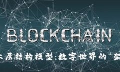 区块链的六层结构模型：