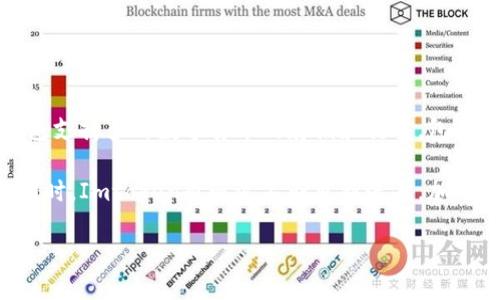 Imtoken是一款由中国团队开发的数字货币钱包，致力于为用户提供安全、便捷的区块链资产管理服务。Imtoken钱包支持多种数字货币的存储和交易，包括以太坊及其基于ERC-20的代币。此外，Imtoken还提供去中心化的交易功能，用户可以在钱包内直接进行代币交换。

Imtoken团队以其在区块链行业的丰富经验和技术实力而闻名，致力于为用户提供安全可靠的数字资产管理工具。同时，Imtoken也通过不断更新迭代，加入新的功能以适应市场需求，例如DeFi（去中心化金融）功能以及NFT（非同质化代币）相关服务。

如果你对数字货币或区块链技术感兴趣，Imtoken无疑是一个值得尝试的钱包选择。