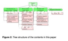 区块链技术作为一种新兴