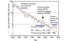 区块链投资的致富密码：