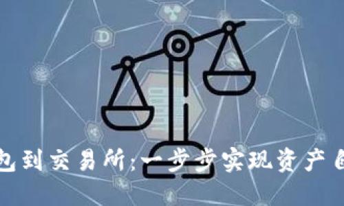 从ImToken钱包到交易所：一步步实现资产自由转移的指南