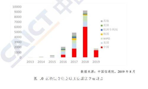 解码区块链创新：最值得关注的区块链指数基金