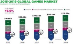    imToken钱包提现的迷雾：