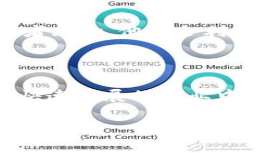 区块链技术在过去几年里的迅速崛起吸引了大量投资者和创业者，但同时也滋生了不少诈骗案件。以下是一些典型的区块链概念诈骗案例，供你了解。

### 1. 加密货币骗局

#### 1.1 代币发行（ICO）诈骗
很多创业团队利用ICO（首次代币发行）募集资金，但并非所有项目都是真正的技术创新。有些项目甚至没有实际的产品或商业模型。诈骗者发布虚假项目信息，极力营造投资热潮，一旦融资到位就消失不见。

#### 1.2 高回报承诺骗局
一些投资者收到的宣传信息声称通过投资某种加密货币可以获得高额回报，这类项目往往是庞氏骗局的变种。实际上，早期的投资者收益主要来自后续投资者的资金，而不是真实的利润。

### 2. 钓鱼骗局

在智能合约和钱包软件中，诈骗者通过虚假网站或邮件，伪装成合法的区块链公司，诱使用户输入私钥或助记词。一旦用户泄露这些信息，就可能失去所有资产。

### 3. 假冒交易所

网络上有许多假冒的加密货币交易所，诈骗者通过创建类似于正规交易所的网站，诱导用户注册并存款。用户在这些平台上投资但无法提现，最终只能眼睁睁看着资金“蒸发”。

### 4. 贸易机器人骗局

一些平台承诺使用自动交易机器人帮助用户获利，实际上这些机器人是虚假的，诈骗者只是利用这一名义骗取用户的资金。

### 5. 社交媒体诈骗

许多诈骗者在社交媒体上发布虚假项目的信息，通过营造社交网络中的“投资热”来吸引更多的投资者上钩。他们会利用名人效应，伪装成成功人士或专家，误导普通投资者。

## 结语

区块链技术的潜力毋庸置疑，但在投资时保持警惕是非常重要的。了解常见的诈骗形式，才能在这个快速发展的行业中保护自己的资产。希望这个总结能够帮助你更好地认识块链世界的阴暗面，避免成为诈骗的牺牲品。

如果有兴趣深入了解某个案例或区块链的相关知识，随时可以提问！