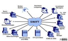 区块链客户的特点有哪些