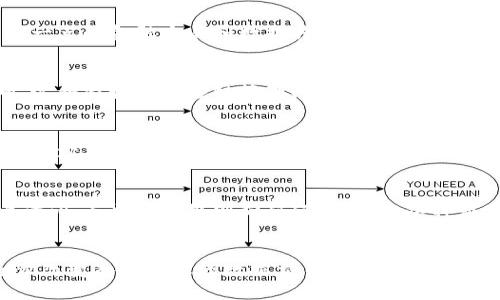 区块链保护协议是支撑区块链技术的重要组成部分，它们通过一系列特征确保数据的安全性、透明性和可信度。以下是一些关键特征：

### 1. 去中心化
区块链的核心特性之一是去中心化，意味着数据不是存储在单一地点，而是分散在全球网络中。这种特性减少了单点故障的风险，提高了系统的抗攻击能力。

### 2. 共识机制
共识机制是区块链网络中所有节点就数据更新达成一致的过程。常见的共识机制包括工作量证明（PoW）、权益证明（PoS）以及拜占庭容错机制（PBFT）等。这些机制确保网络的安全性和可靠性。

### 3. 数据不可篡改性
一旦数据被写入区块链，就无法被修改或删除。通过加密哈希函数，每一个区块都与前一个区块相连接，形成链条。这种设计使得任何试图篡改数据的行为都将被立刻识别。

### 4. 透明性
虽然区块链上的数据是密码保护的，但其操作是透明的。所有参与者都可以查看区块链上的交易记录，这增强了信任感。

### 5. 安全性
区块链采用强加密技术来保护数据，确保只有授权用户才能访问特定信息。这一点在金融交易和数据共享中尤为重要。

### 6. 可追溯性
区块链提供了一个完整的交易历史记录，可以追溯每一笔交易的来源和去向。这种特性在供应链管理、食品安全等领域具有重要应用价值。

### 7. 智能合约
智能合约是自动执行的合约程序，能够在预设条件满足时自动执行。它们能够减少人为干预，降低交易成本，提高效率。

### 8. 许可与非许可区块链
区块链保护协议可分为许可链和非许可链。许可链只允许经过授权的参与者访问，而非许可链则向任何人开放。各种应用场景可以根据安全需求和业务使用场景选择合适的区块链类型。

### 总结
区块链保护协议凭借其去中心化、不可篡改性、透明性和安全性等特点，正逐步改变各行各业的数据交易方式及信任机制。随着技术的不断发展，可以预见，区块链将在未来发挥越来越重要的作用。