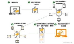 baoziimtoken钱包提币多久到