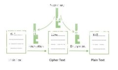 云南的区块链电子商务平