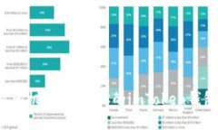 用“时间机器”找回你的