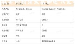 区块链资质合作协议是区