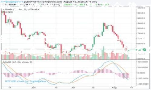   区块链技术的应用实例：未来数字世界的魔法钥匙 / 

 guanjianci 区块链应用, 智能合约, 去中心化, 数字货币 /guanjianci 

引言：数字时代的魔法钥匙
在这个信息爆炸的时代，科技发展突飞猛进，区块链技术如一把魔法钥匙，打开了许多以前无法进入的数字世界的大门。从比特币到供应链管理，区块链以其去中心化、安全性和透明性赢得了广泛关注。有人说，区块链就像是现代数字经济的“万灵药”，能解决各种繁琐的信任问题和中介费用。

区块链简介：透明与去中心化的神奇魔法
区块链的基本概念就像一本公开的账本，所有交易记录透明且不可篡改。传统的数据库可能会是个纸箱，放着很多信件，但只要有人撬开纸箱，信件就可能被篡改。而区块链犹如水晶校正器，以去中心化的特性，将这些信件散落在全球，任何人都无法单独修改。
想象一下，如果你在参加聚会，每个人都在记录事件，谁也不能随意更改自己的记录，这就是区块链的本质。谈到具体应用实例时，也许我们可以把这些应用想象成聚会中的精彩表演，让我们来一探究竟。

1. 数字货币：现代经济的电子钞票
首先，数码货币是区块链最著名的应用，尤其是比特币。就像是你手里的电子钞票，随时可以用来支付，但这里没有银行作为中介，让你轻松自由。然而，这些货币的暴涨暴跌，宛如过山车，时不时让人捏一把汗。
在俚语中，“比特币的价格就像是过敏反应，时好时坏，很难喘口气”。这让不少投资者感受到了一种“跟风风险”，毕竟没有太多的保障。不过，有一点是明确的，数字货币的未来潜力不容小觑，其底层技术区块链将永远存留在历史的长河中。

2. 智能合约：机器人的法律代理人
智能合约就像是一个自动化的法律顾问，确保所有的交易都遵循约定。想象一下，如果每笔交易都有个小机器人在旁边监视，确保每一个细节都不会被忽视。这样，交易双方都可以轻松愉快地完成工作，而不会出现任何误解。
例如，如果你向朋友借了钱，智能合约就像是把这笔交易放在保险柜里，一旦两人都满足合约规定的条件，钱就会自动释放。而这样的“机器人法律代理人”极大地节省了时间和成本，岂不快哉？

3. 供应链管理：数字化的产品追踪
在当今全球化的世界，供应链管理就像是一场战略博弈，如何确保每一种产品能够按时到达消费者手中，便成了战争中的关键。在这种情况下，区块链技术的引入如同一双火眼金睛。
例如，农产品通过区块链系统追踪，从田间到餐桌上的每一步都透明可见，消费者可以明确知道自己的食物是如何生产和运输的。这种透明度其实不止让消费者放心，也鼓励了农民和供应商之间的信任。谁说“看不见的手”没有作用呢？区块链可以让你看到这只手的每一个动作！

4. 投票系统：公正与透明的新选择
投票一直是民主的重要基石，但不免会受到不安全因素的影响。现在想象一下，如果我们的每一票都记录在区块链上，就像信封上的邮戳，没人能修改，所有人都能验证，这样的投票结果将变得异常透明与公正。
不少国家开始尝试使用区块链技术进行电子投票，这是民主之光的一缕曙光。想想看，投票券不再藏在抽屉里，而是存在一个“安全盒”中，谁也无法假装成其他人来投票。就像是把“选票”变成了一张身份证，人人都有特质，而这种特质不能被篡改，岂不是一件美事？

5. 医疗健康：数据安全与隐私保护
每当提到医疗数据，大家总是会想起“隐私”这道难题。想象一下，如果每个人的健康数据都存储在区块链上，而不是传统的数据库，数据就能安全地传递，而不会被擅自更改或使用。就像是把你的健康信息放在了一个“金库”里，钥匙只有你自己掌握。
通过区块链技术，医院、医生和患者之间可以更轻松地共享数据，提升医疗服务的效率和质量。谁说“健康是财富”不是真的？通过数据的安全与透明，我们或许能更容易追求到这笔宝贵的财富。

6. 数字身份：拒绝虚假与欺诈
大家知道，数字身份问题一直是网络世界的一大难题，常常有人冒充他人身份进行诈骗。然而，想象一下，如果每个人都有一个基于区块链的数字身份，如同掌中宝一样，身份验证的过程变得高效而可信。
就像是你出门之前，不用再担心丢失身份证，因为它在区块链上是独一无二的。没有人能复制或修改，确保你身份的真实性。于是，网络世界的“身份盗窃”问题似乎就得到了很好的解决！

7. 娱乐行业：版权与收益的透明化
近几年来，艺术家们在内容创作中面临的盗版和收入分配问题如同大海中的暗流，难以估算。然而，区块链技术的引入犹如一台精密的船舶，能够让每个看到创作的海员明确知道收益链条的每一个环节。
在创作推广中，艺术家们通过区块链平台能实现对自己作品的全权掌控，这样他们的每一次创作都能与收益直接挂钩。不过，创作与获取奖励的过程却不会像一场“迷宫”，而是了如指掌。与此同时，观众朋友们也能看到他们喜欢的音乐、视频等作品的产生过程，让“一曲好歌”，能得到应有的回报。

结论：未来的无限可能
区块链技术的多重应用遍及各行各业，让我们能够看到无限的可能。无论是金融、医疗、供应链，还是投票和娱乐，其技术的透明性和安全性使得我们对未来的商业场景充满期待。
在这个“数字魔法”的时代，谁还没点小烦恼呢？可见，区块链不仅为传统行业注入新活力，更是为我们每个人的生活方式注入了新的灵感与乐趣。无论我们身在何处，拥有这缕区块链的光芒，都将指引我们前行的方向！让我们共同期待这场新技术革命的到来吧！

(最终内容可能会根据实际需要进一步调整或扩展)