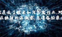 区块链技术正逐渐在各行