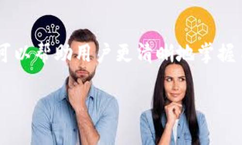 imToken钱包并不是只有一个地址。imToken是一款支持多种币种的钱包应用，它可以为用户生成多个地址，以便于管理不同类型的数字资产。以下是一些关于imToken钱包地址的相关信息：

多个地址的生成
在imToken中，每种数字货币都有自己的独立地址。例如，你可以在imToken中同时持有比特币、以太坊和其他多种数字资产，每种资产都有其特定的地址。这使得用户在管理不同资产时更加方便。

如何查看和管理地址
用户可以在钱包应用中轻松查看各个币种的地址。通常在“资产”页面，你可以选择不同的币种，查看与之对应的钱包地址。如果你需要转账或接收资金，只需复制相应的地址即可。

地址的隐私与安全
值得注意的是，每个地址的生成方式都保证了用户的隐私和安全性。imToken使用了先进的加密技术，确保用户的私钥安全。而且，用户可以随时生成新的地址以增强隐私保护，避免地址使用被追踪。

关于地址的一些误解
很多用户可能会认为钱包只需要一个地址即可解决所有问题，但实际上，多地址的功能不仅增加了安全性，也提升了管理效率。例如，如果你参与不同的项目或进行交易，使用不同的地址可以帮助你清晰区分资产来源。

小贴士：如何有效管理多个地址
对于需要频繁使用钱包的用户来说，管理多个地址可能会稍显繁琐。这时候，可以考虑使用标签或备注功能对各个地址进行分类和标记。例如，你可以将用于日常生活开支的地址标记为“生活”或“购物”，而将用于投资的地址标记为“投资”。这样不仅能帮助你更好地管理资金，也能让你在需要时快速找到特定地址。

总结
总之，imToken钱包为用户提供了多个独立的地址，从而使数字资产的管理更加灵活与安全。无论是投资、转账还是接受付款，使用多个地址都可以帮助用户更清晰地掌握自己的资产状况。如何妥善管理这些地址，完全取决于你的需求和习惯。永远记得，数字资产的安全始于你自己的管理能力！ 

如果你还有其他关于imToken钱包的问题，欢迎随时咨询！