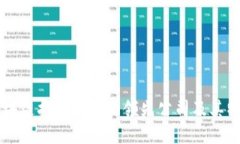 区块链拍卖群中的领先公