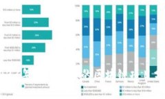 2023年值得信赖的区块链项