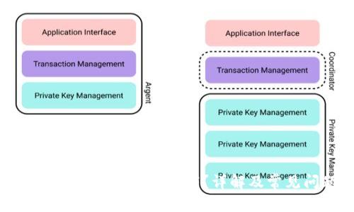 ImToken钱包地址能否注销？详解及常见问题解答