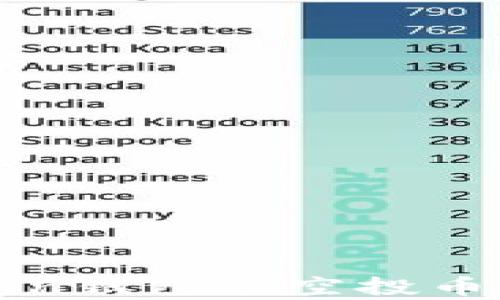 
如何获取imToken钱包的空投币地址并安全存储