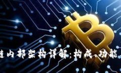 区块链内部架构详解：构