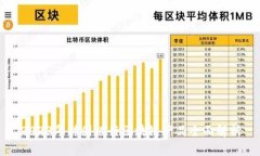 2023年韩国银行区块链产品