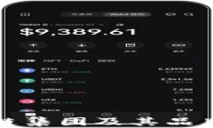 世界区块链集团及其品牌