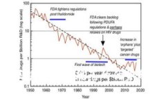  区块链应用规范的优势分