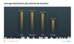   ImToken钱包如何添加BTM钱