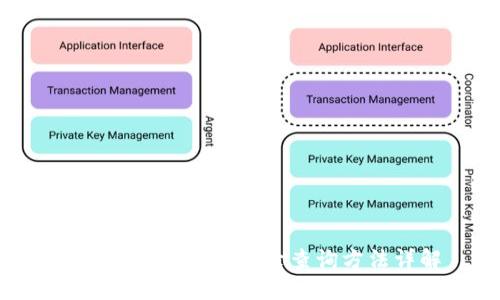 imToken冷钱包记录查询方法详解