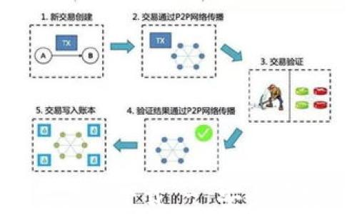 
imToken苹果版客户端下载 - 安全便捷的数字货币钱包