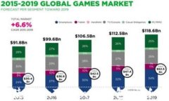 如何安全下载和使用imTo