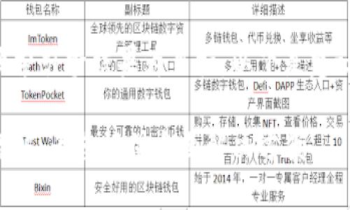 应以用户体验和搜索引擎结果为目标,以下是建议的和相关关键词。
区块链套餐服务详解:为您提供全面解决方案