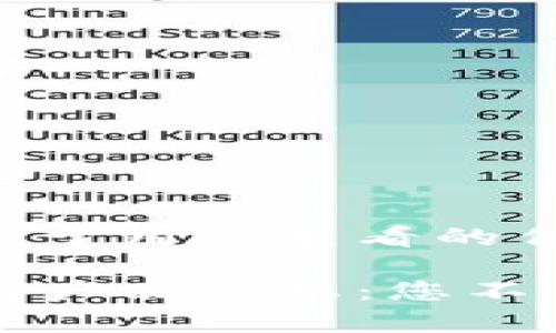 思考一个推广并且便于用户查看的优秀:

区块链技术下的所有产品汇总：您不可错过的应用与创新