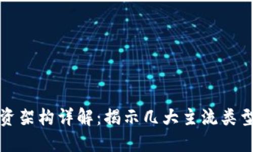 区块链投资架构详解：揭示几大主流类型及其优势