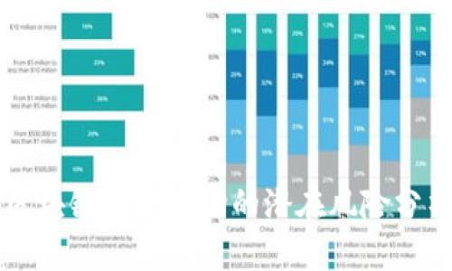 区块链金融市场的潜在风险分析