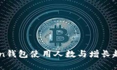 imToken钱包使用人数与增长