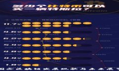   国企区块链发展现状与未