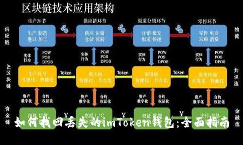如何找回丢失的imToken钱包：全面指南