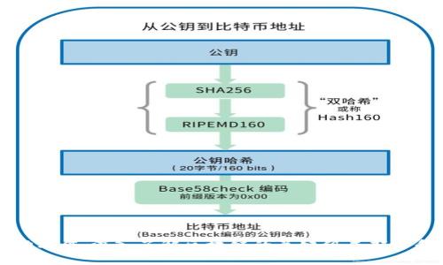 区块链基础工作：深入了解区块链的关键组成部分和运作机制