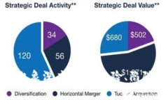 区块链炒币乱象深度解析