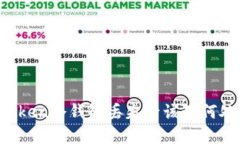 imToken冷钱包丢失后该如何