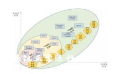 2022年区块链正常运行的项