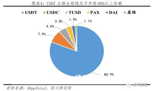 如何激活ImToken钱包：详细步骤与常见问题解答