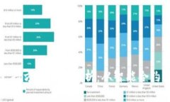 区块链技术支持方向全面
