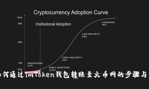 : 详解如何通过imToken钱包转账至火币网的步骤与注意事项
