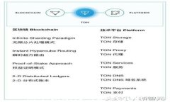   imToken钱包如何实现零转