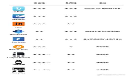   
为什么选择imToken：一款值得信赖的数字资产钱包