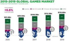 :全面评测：imToken安卓钱包